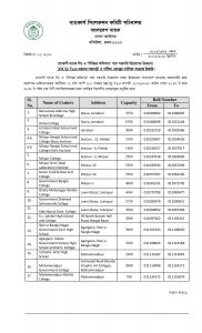 Sonali Bank mcq exam
