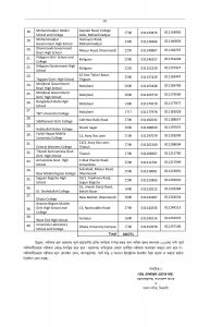 Sonali Bank mcq exam
