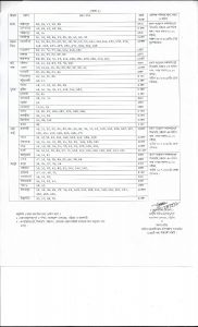 Bangladesh Railway Exam Result