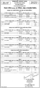 Taxes zone -Barisal job exam date