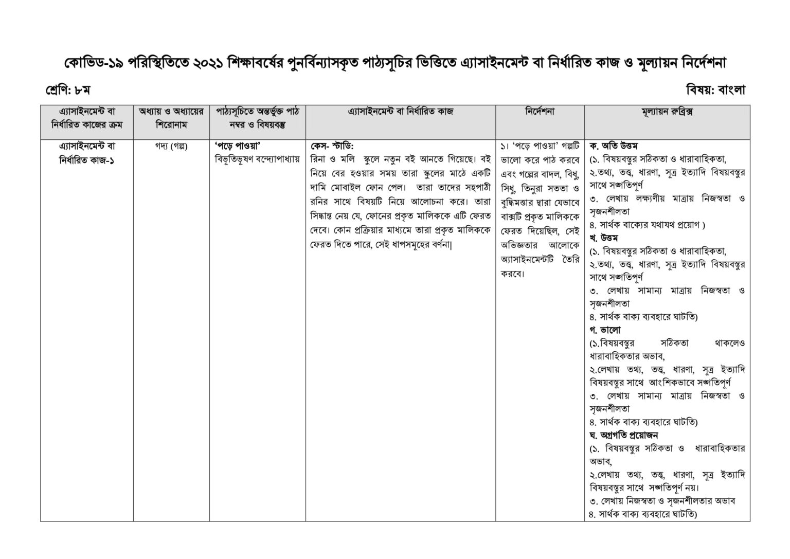 Class 8 First Week Assignment with Answer 2021