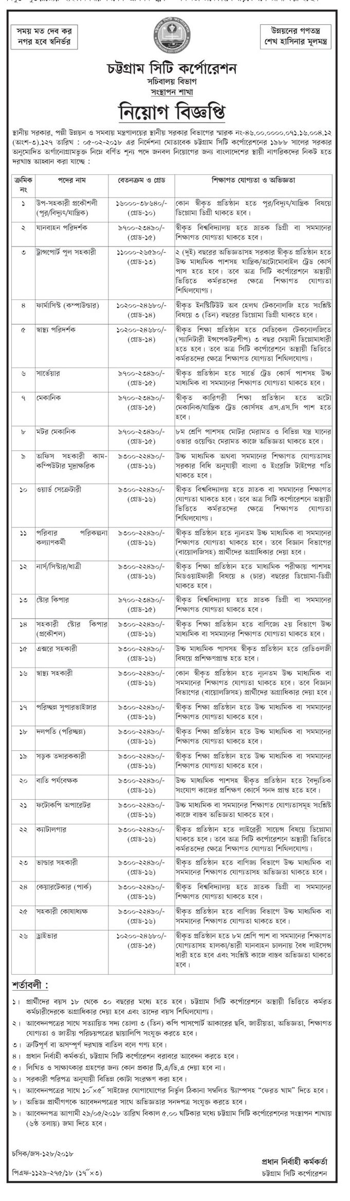 Chittagong City Corporation new job Circular